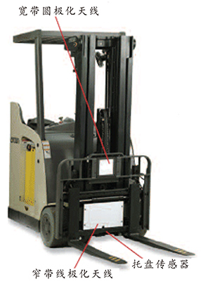 RFID叉車智能系統(tǒng) RFID叉車智能系統(tǒng)