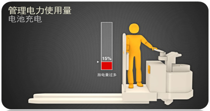 叉車智能管理系統(tǒng) 叉車智能管理系統(tǒng)