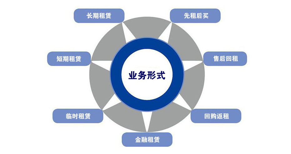 租賃的業(yè)務(wù)形式 租賃的業(yè)務(wù)形式