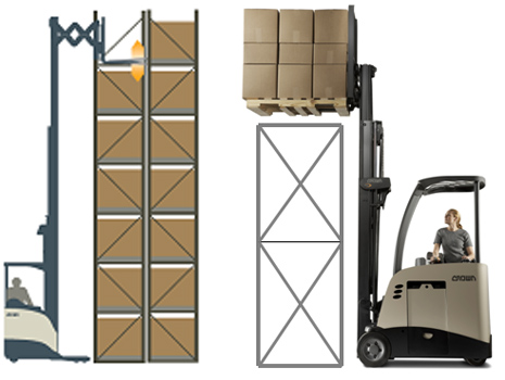 貨叉一鍵傾仰水平功能 貨叉一鍵傾仰水平功能