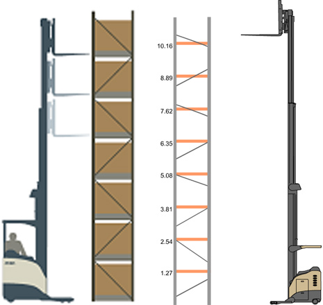 貨架高度選擇器 貨架高度選擇器