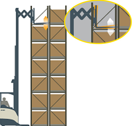 貨叉一鍵傾仰水平功能 貨叉一鍵傾仰水平功能